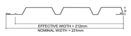 ezclads